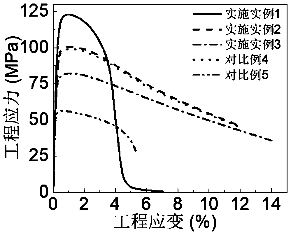 High-strength high-heat-resistance low-scandium sliver added Al-Cu-Mg-series alloy and thermal treatment process thereof