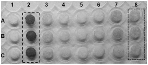 Quantitative screening method for halohydrin dehalogenase library and related microfluid system