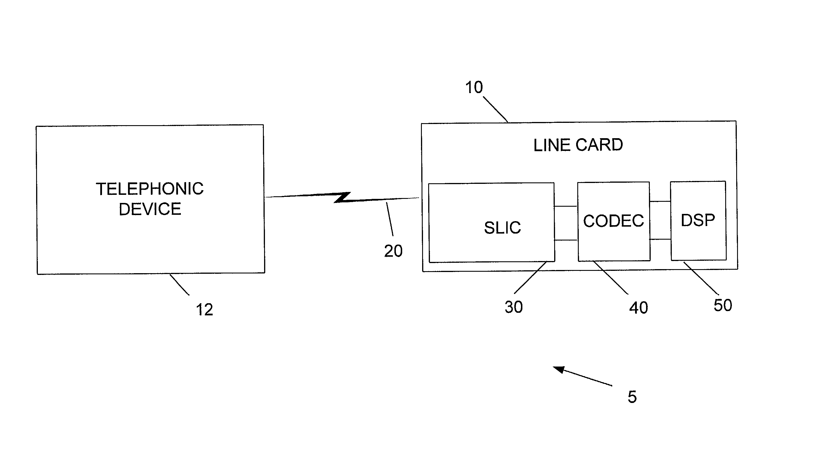 Method and apparatus for detecting line card threshold