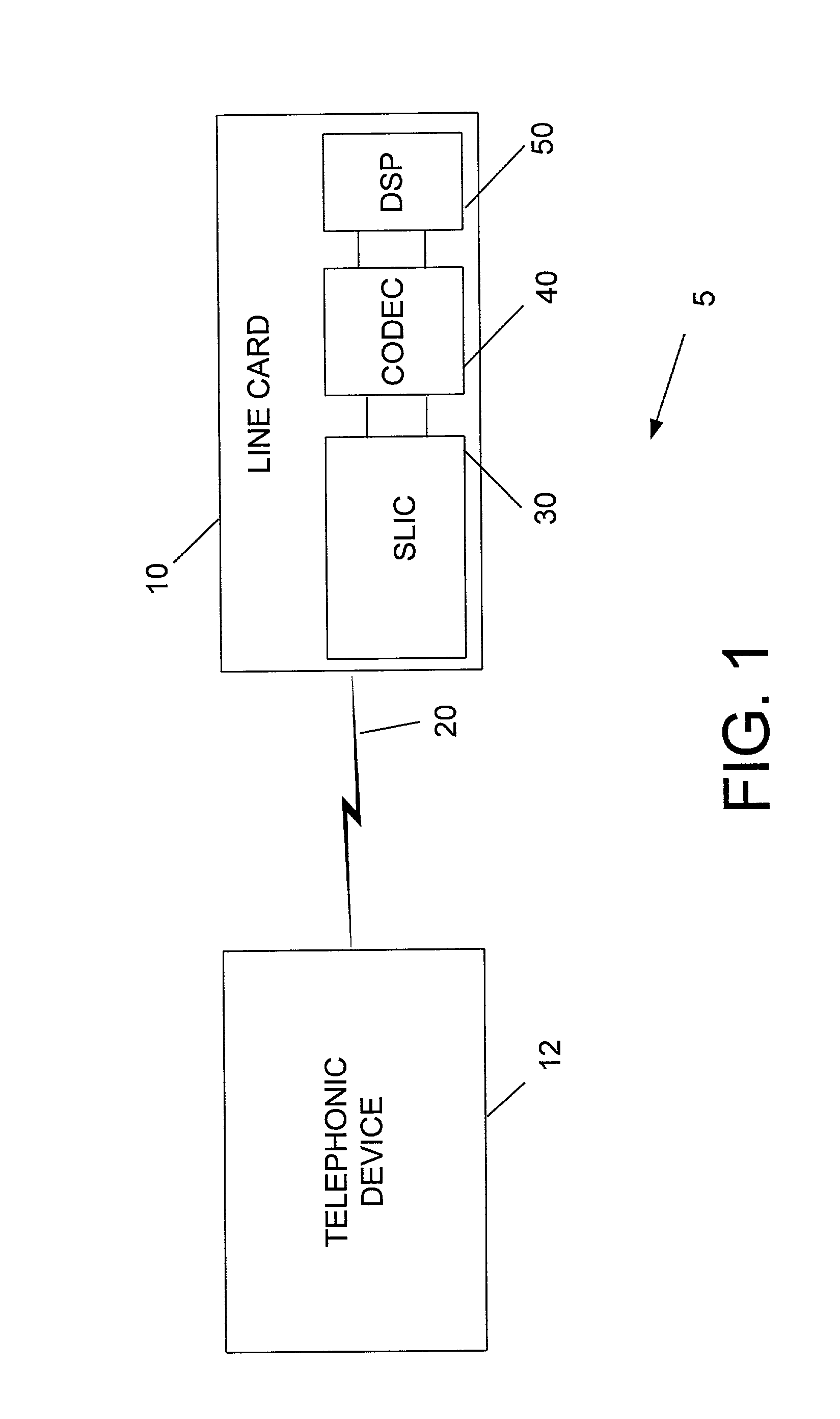 Method and apparatus for detecting line card threshold