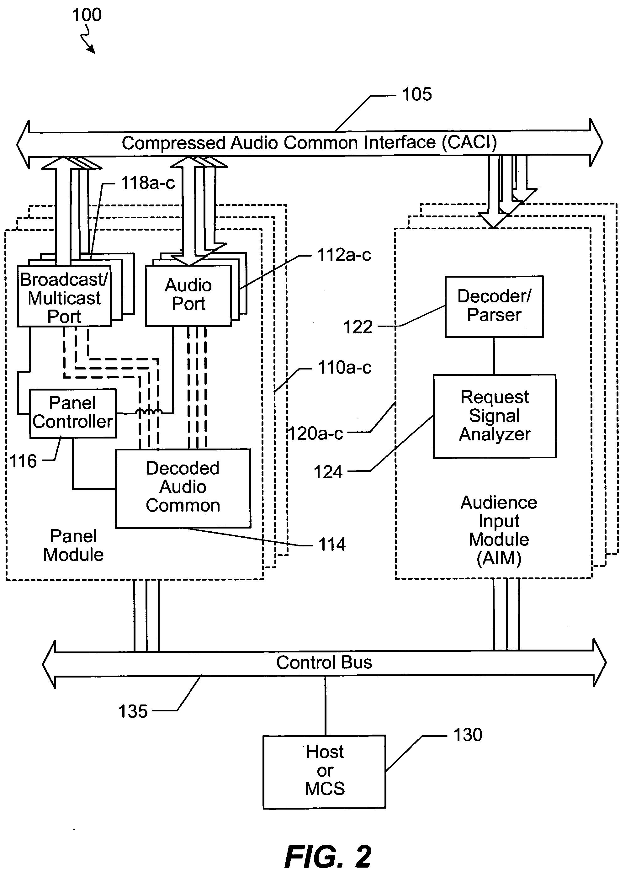 Method and system for handling video signals of conference