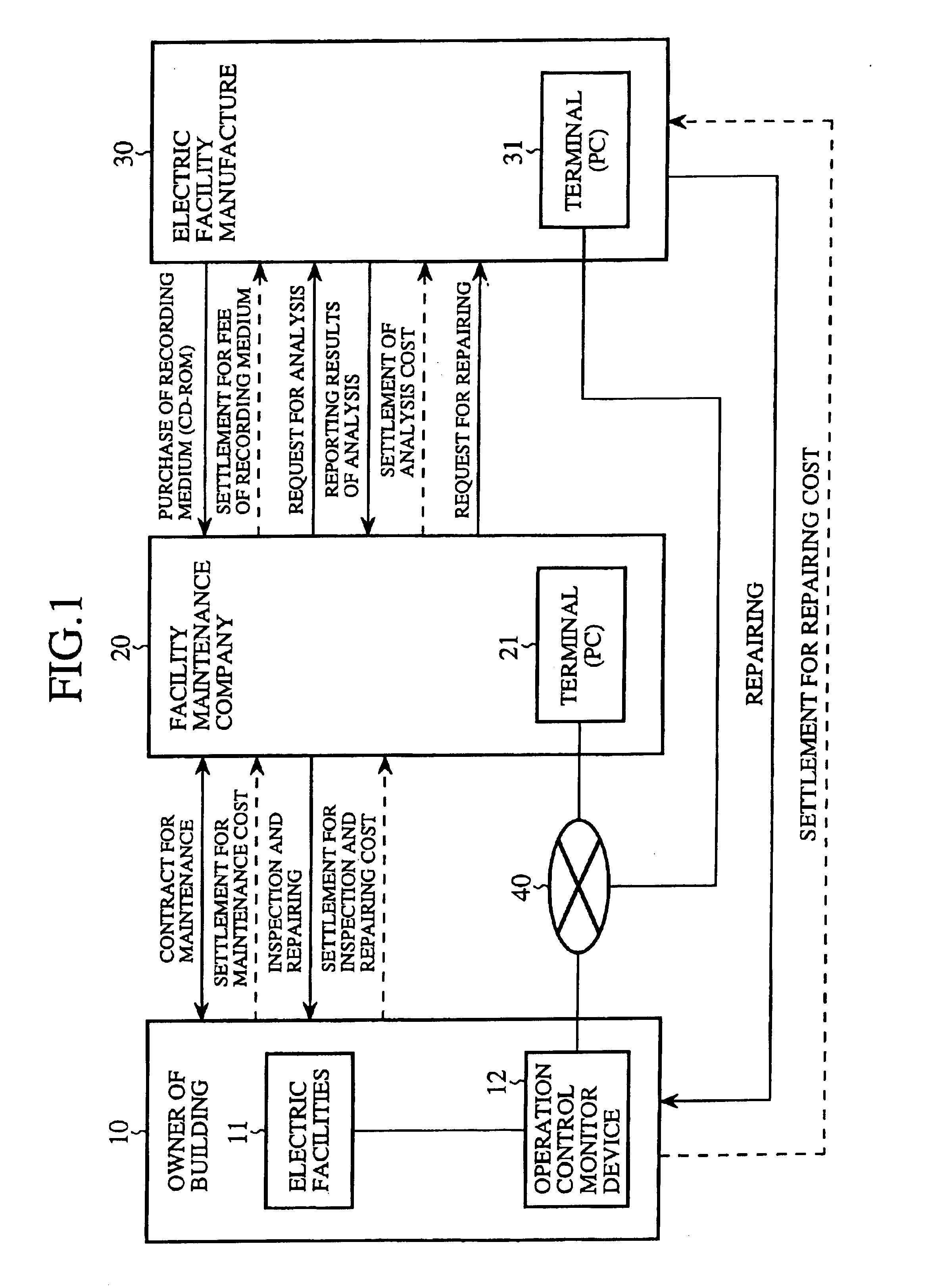 Facility management system and facility management method