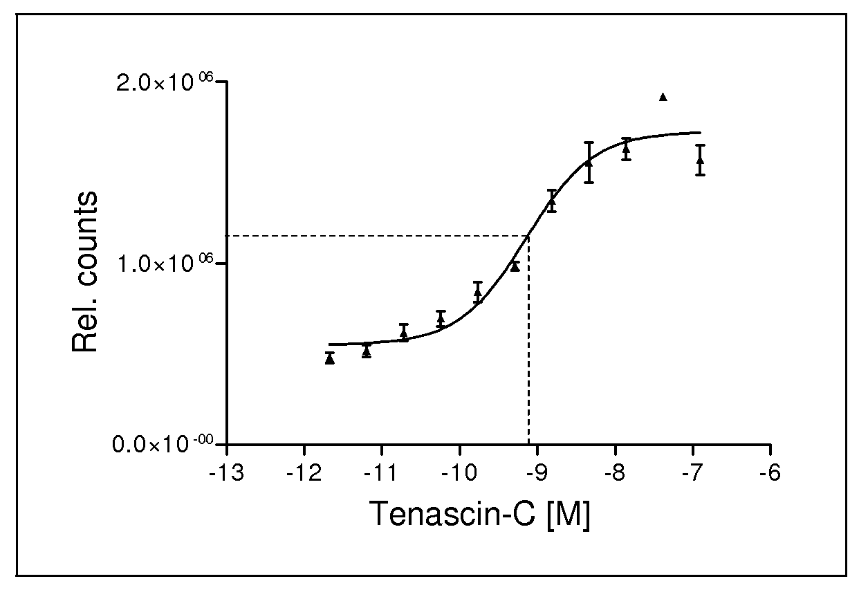 Aptamers labeled with 68ga