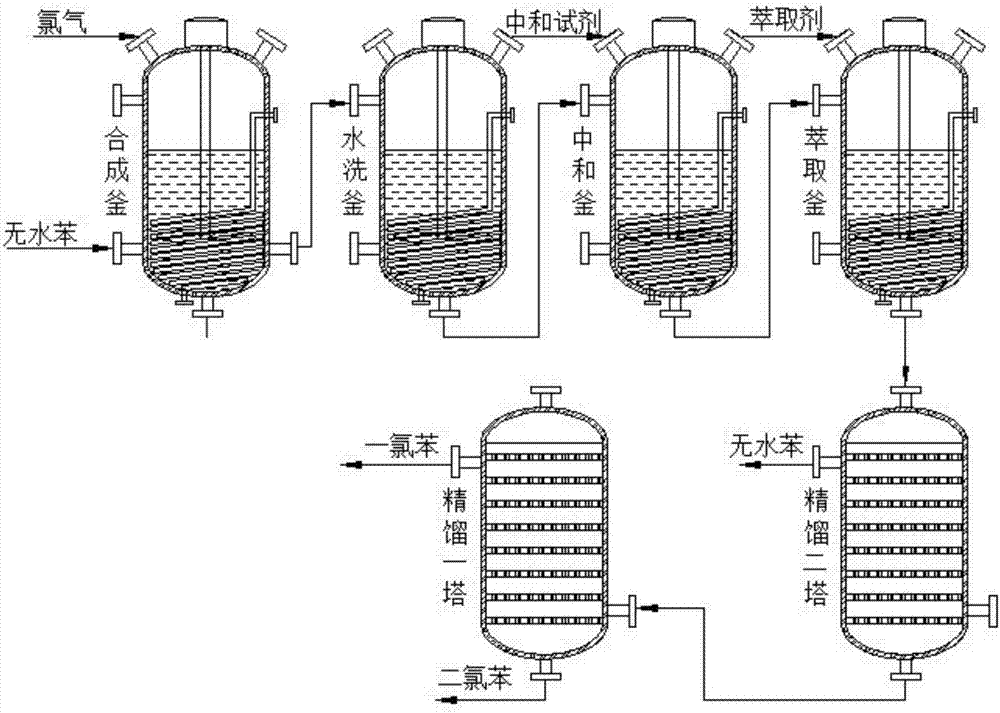 Rectifying separation method for chlorinated benzene production
