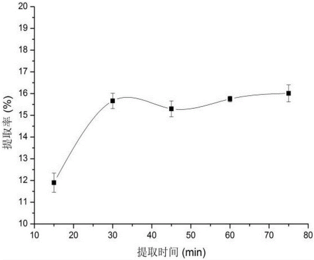 Docynia delavayi polyphenol extract and preparation method thereof