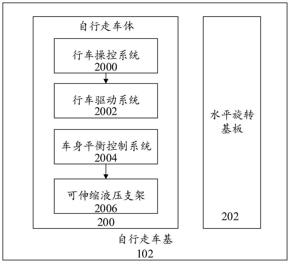 Shore power cable intelligent connection control system and method