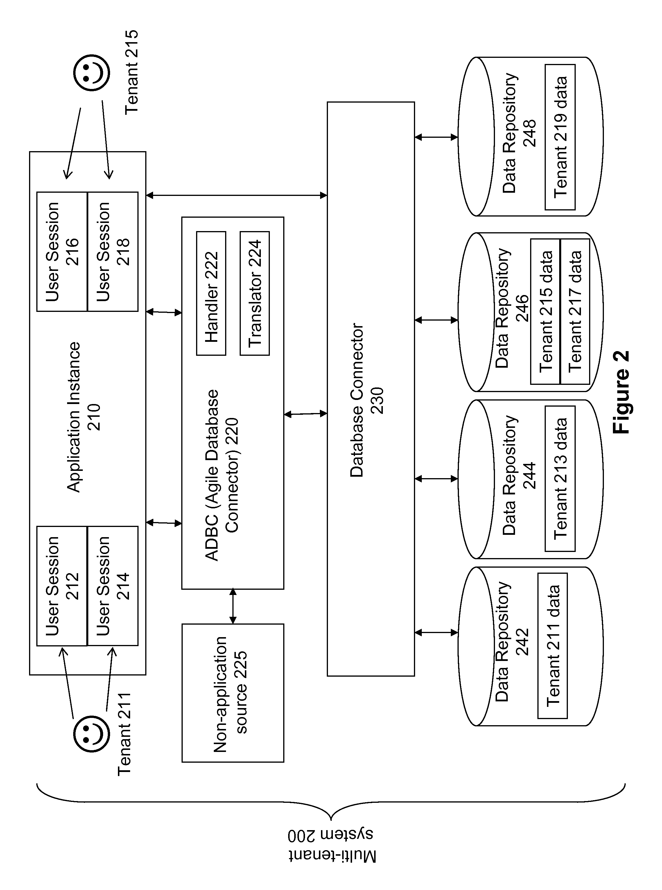 Multi-tenant agile database connector
