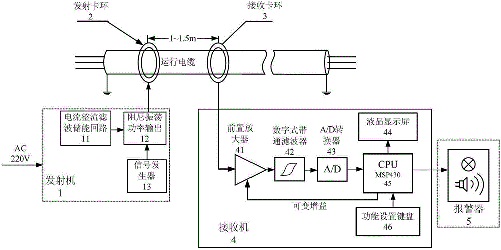 An anti-theft alarm device for cable shielding layer used in distribution network