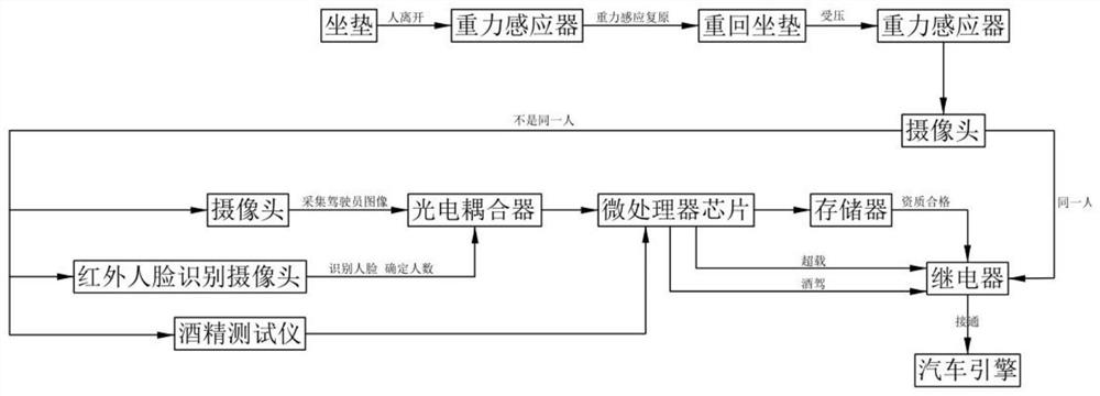 An intelligent traffic safety review system and device