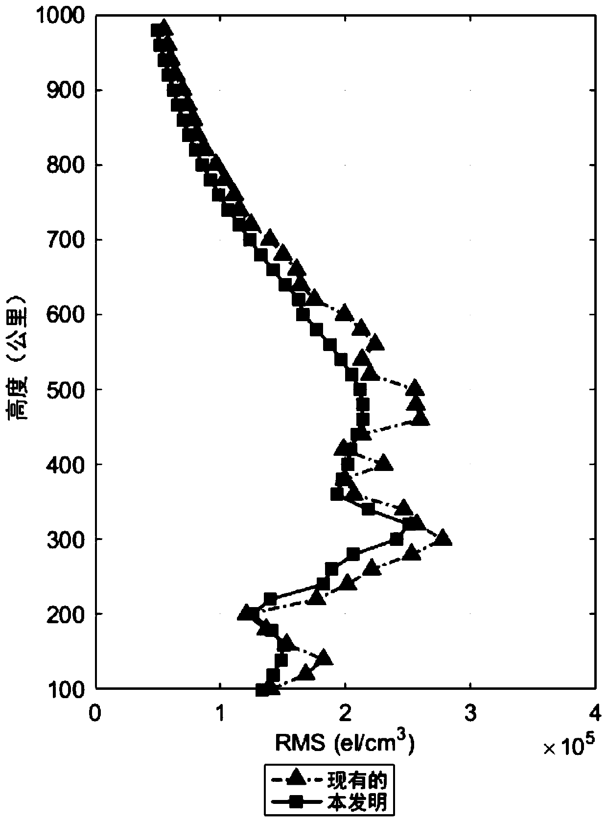 A Numerical Integration Parameterized Ionospheric Chromatography Method