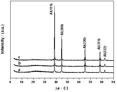 Method for preparing nanometer aluminum composite powder coated with nitro-cotton