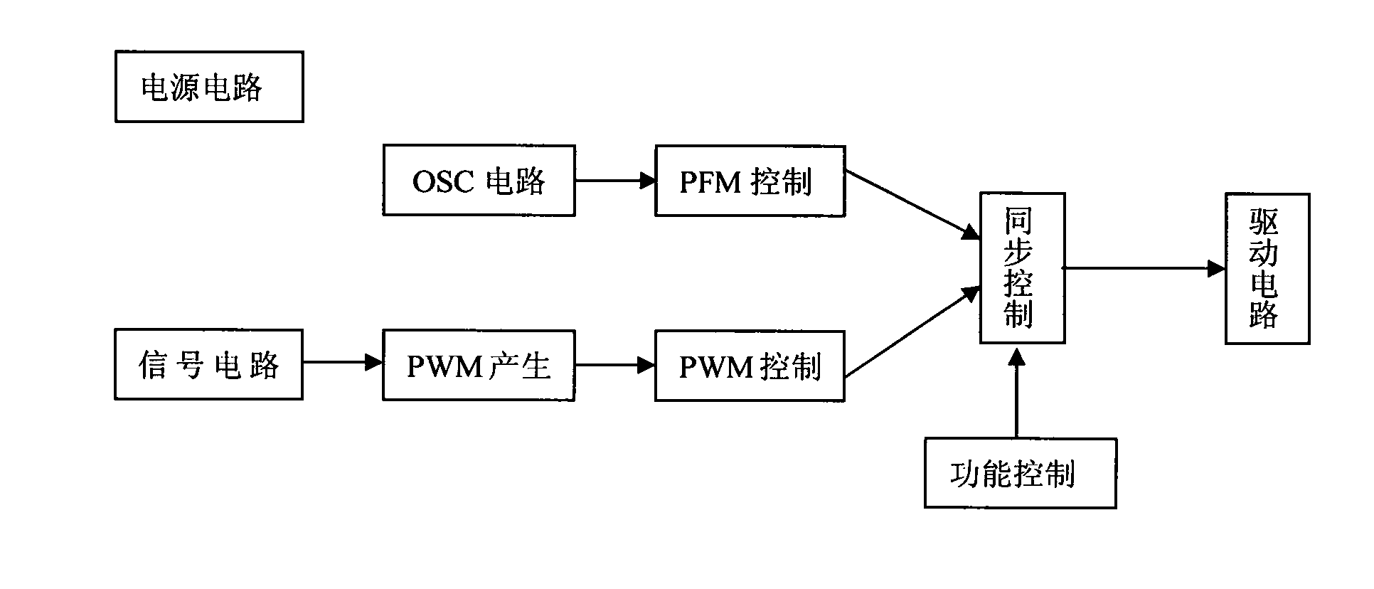 PWM/PFM synchronous control dimming circuit
