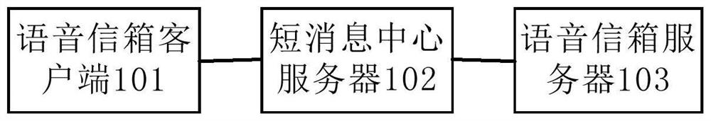 Information processing method, network side equipment and terminal