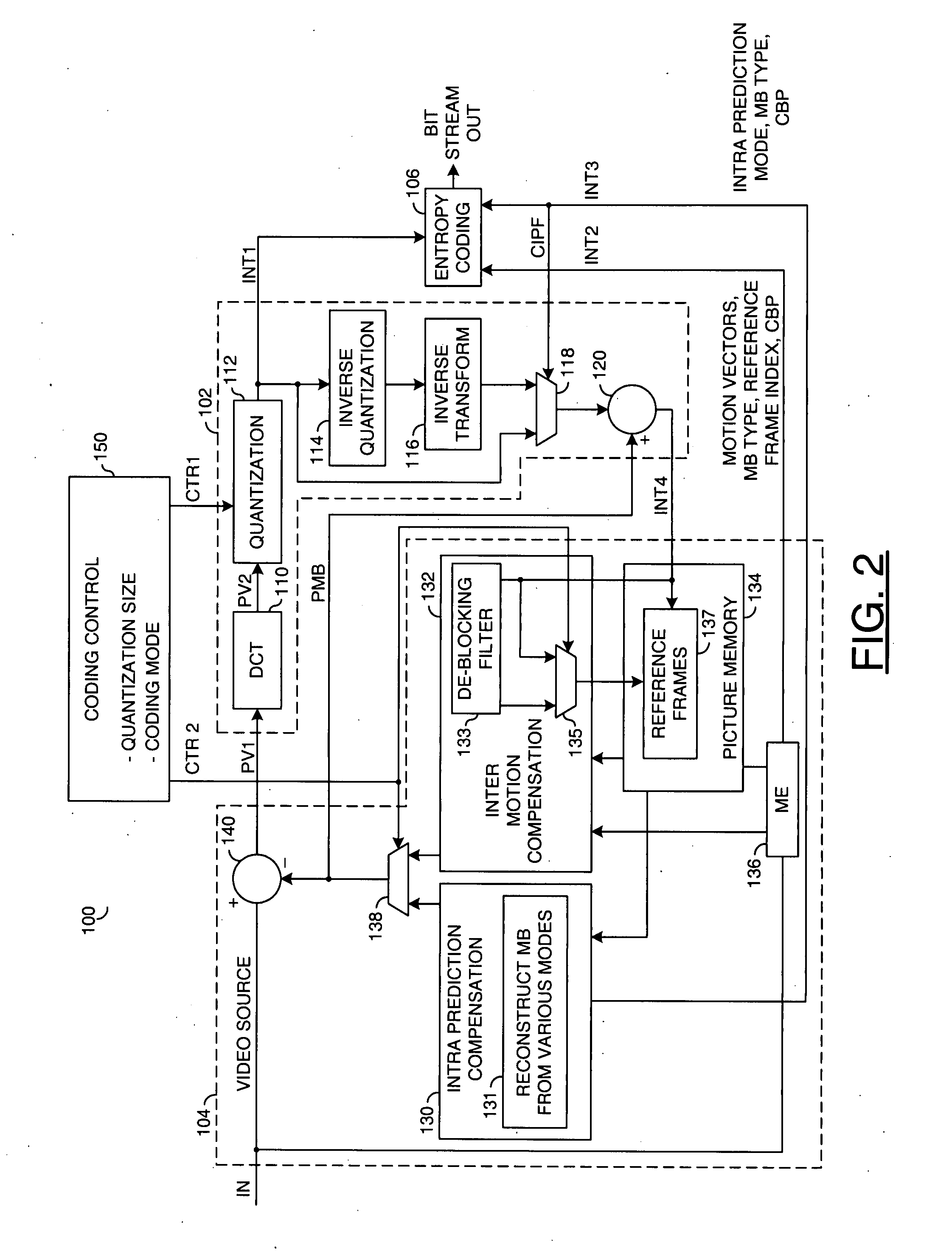 Method and/or apparatus for reducing the complexity of H.264 B-frame encoding using selective reconstruction