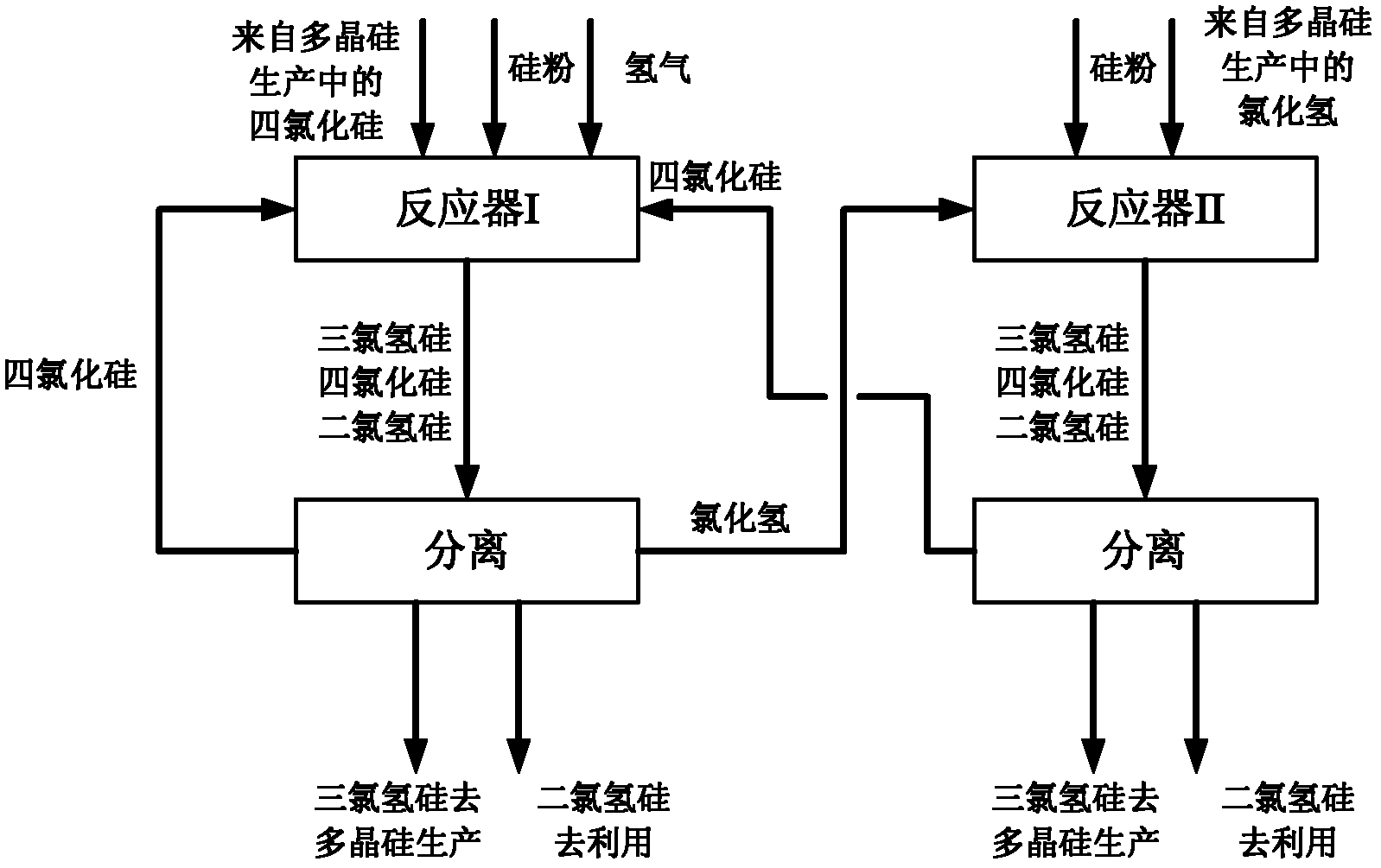 Trichlorosilane production method used during polycrystalline silicon production