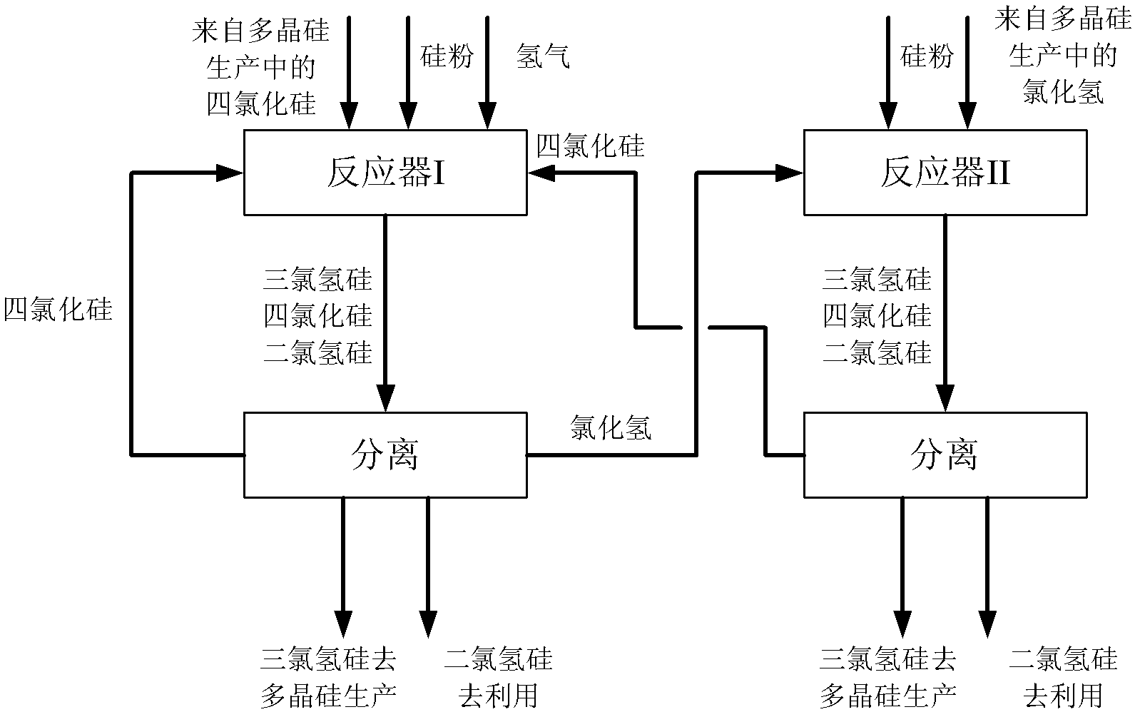 Trichlorosilane production method used during polycrystalline silicon production