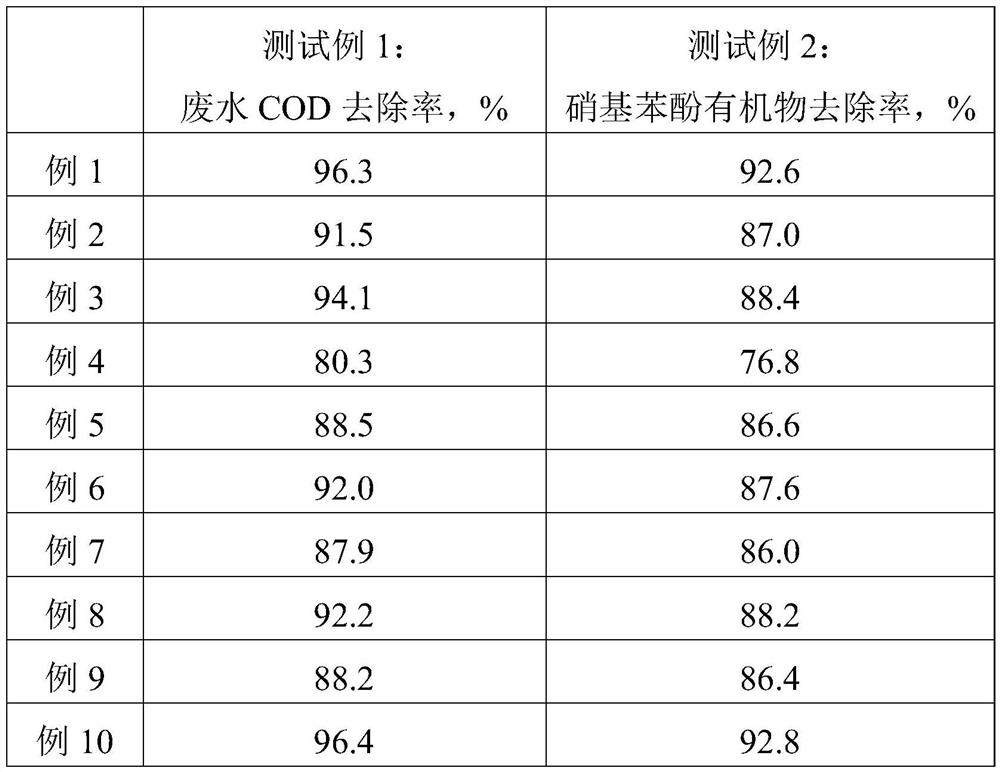 Wastewater treatment agent, preparation method thereof and metal wastewater treatment method