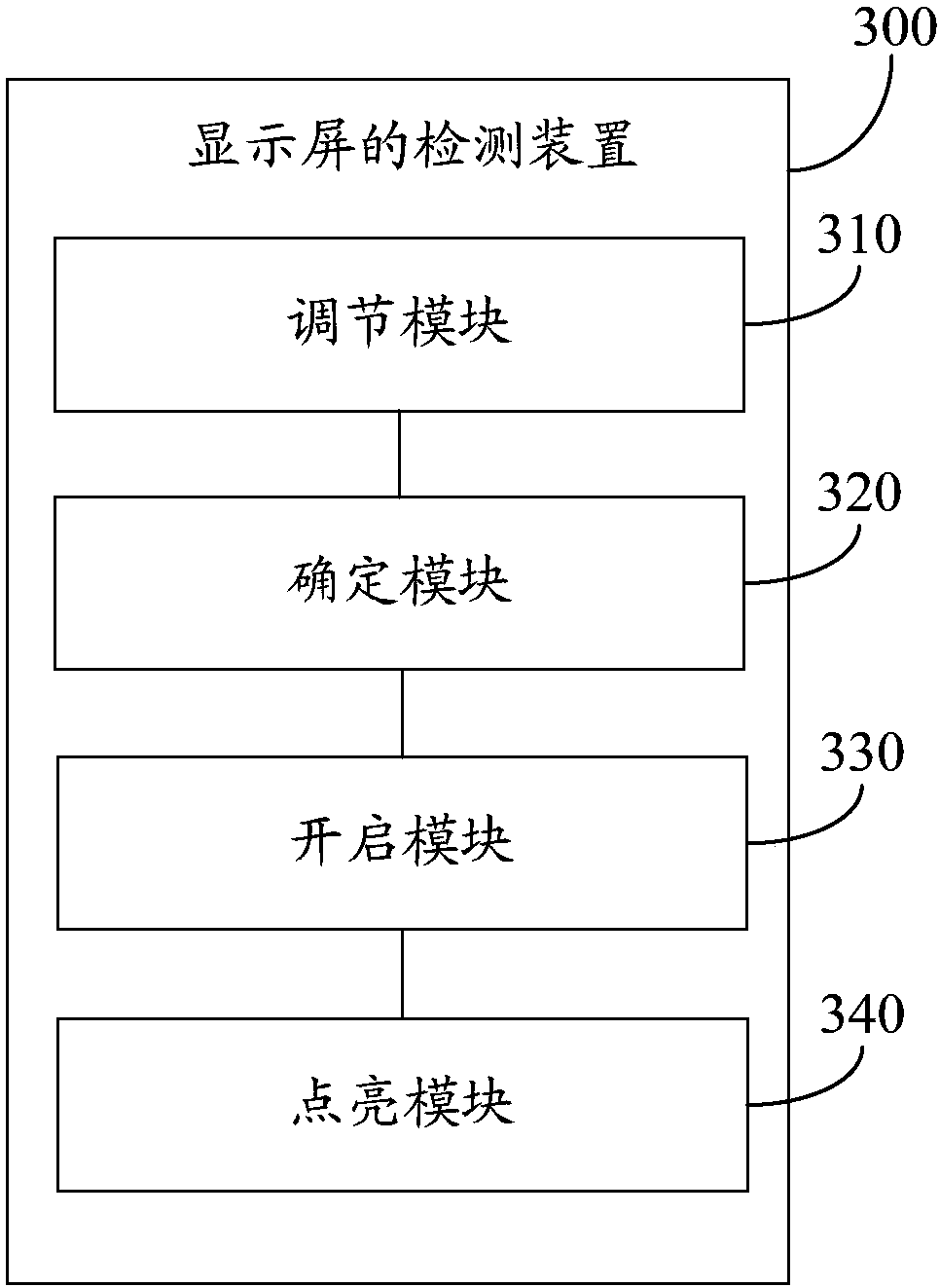 Display screen detection method and device