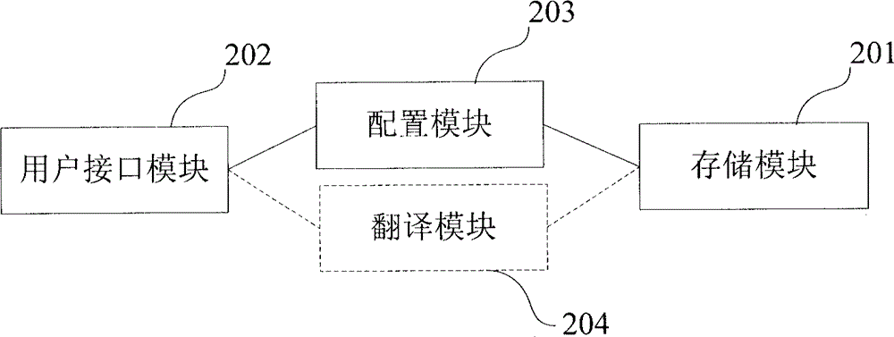 Method and system for implementation of mixed language user interface and medical equipment