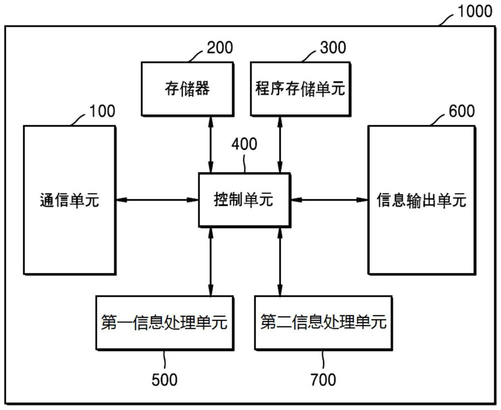 Information output device and information output method