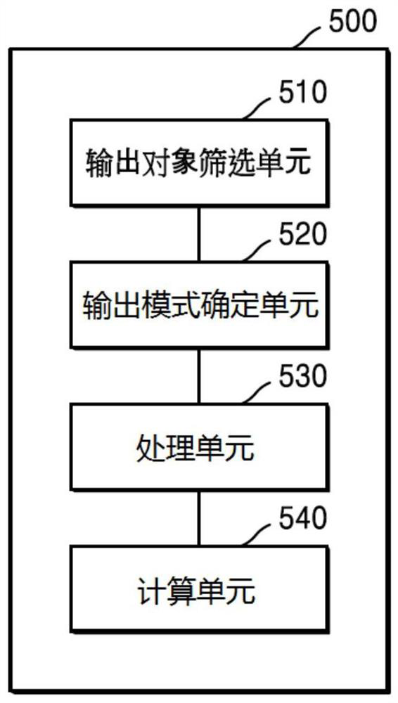 Information output device and information output method
