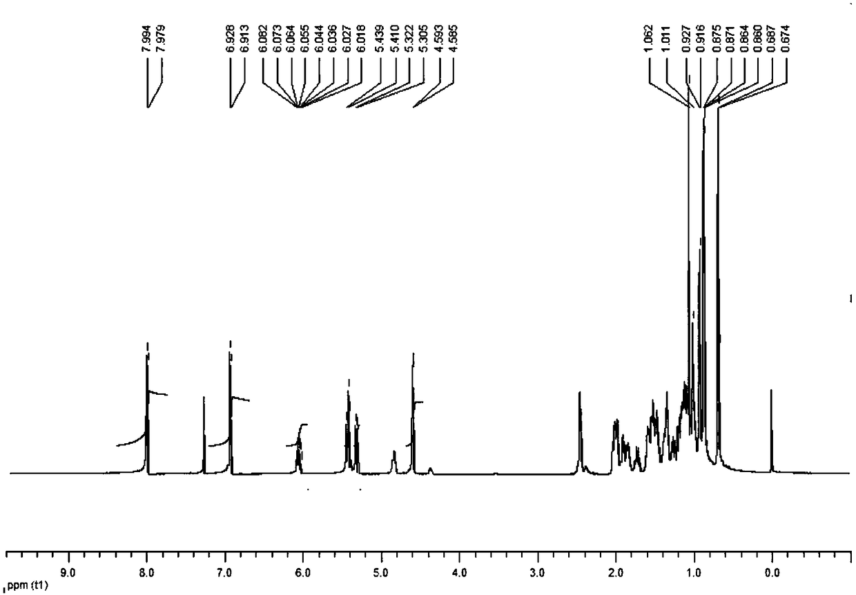 Bonded fluorescent rare earth liquid crystal ionomer and preparation method thereof
