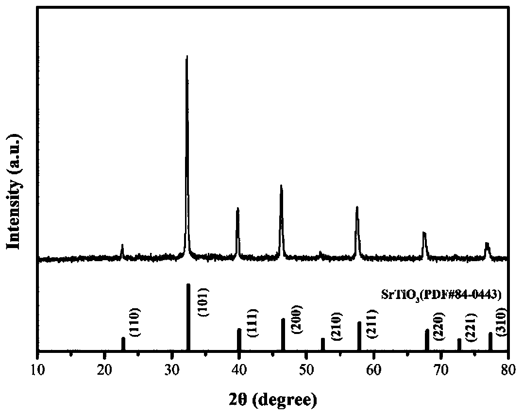 Synthesis method of mesoporous single crystal strontium titanate