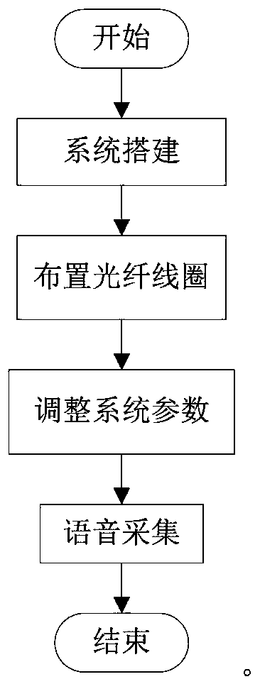 Optical fiber microphone of laser ring cavity