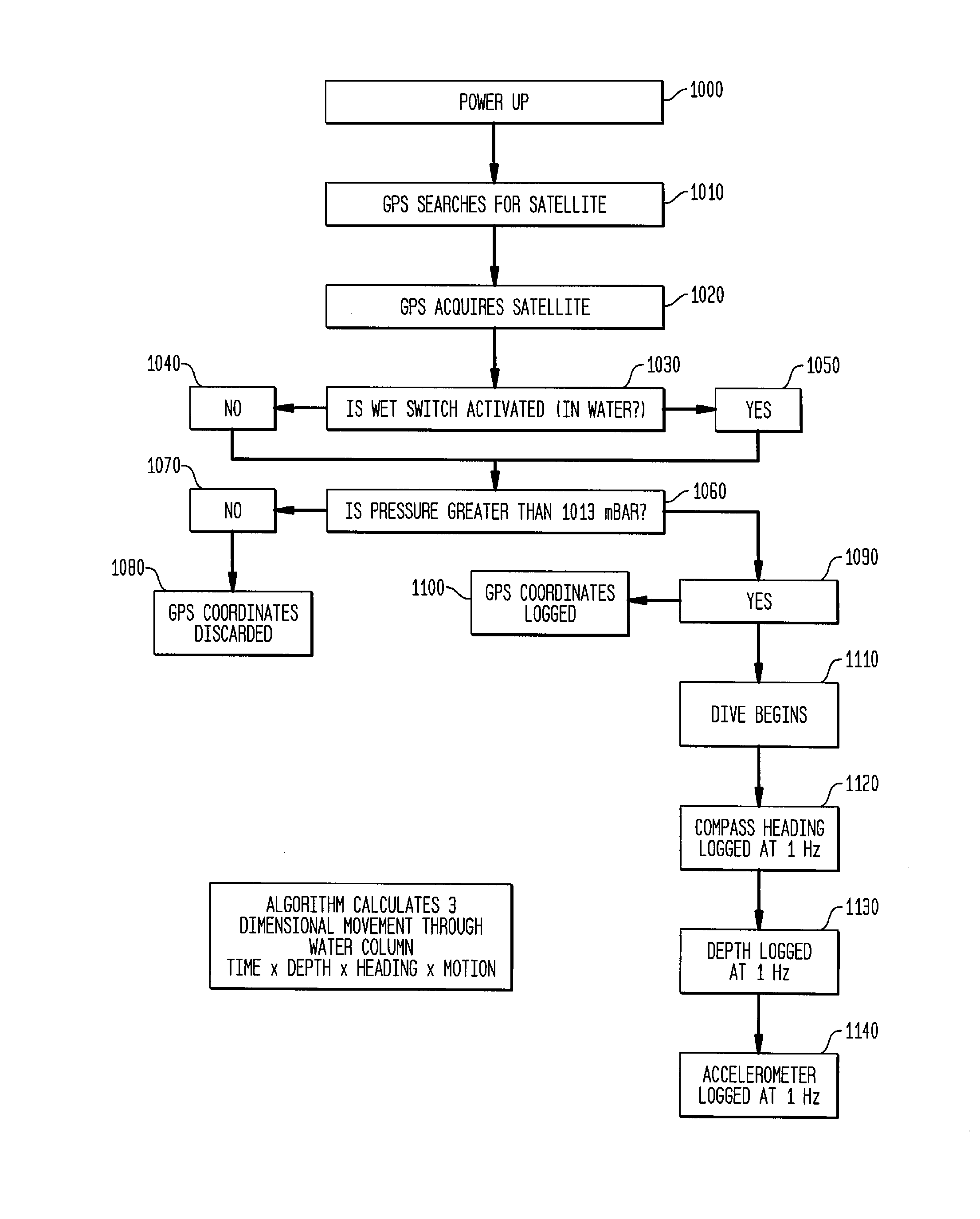 Enhanced dive computer functionality and associated features