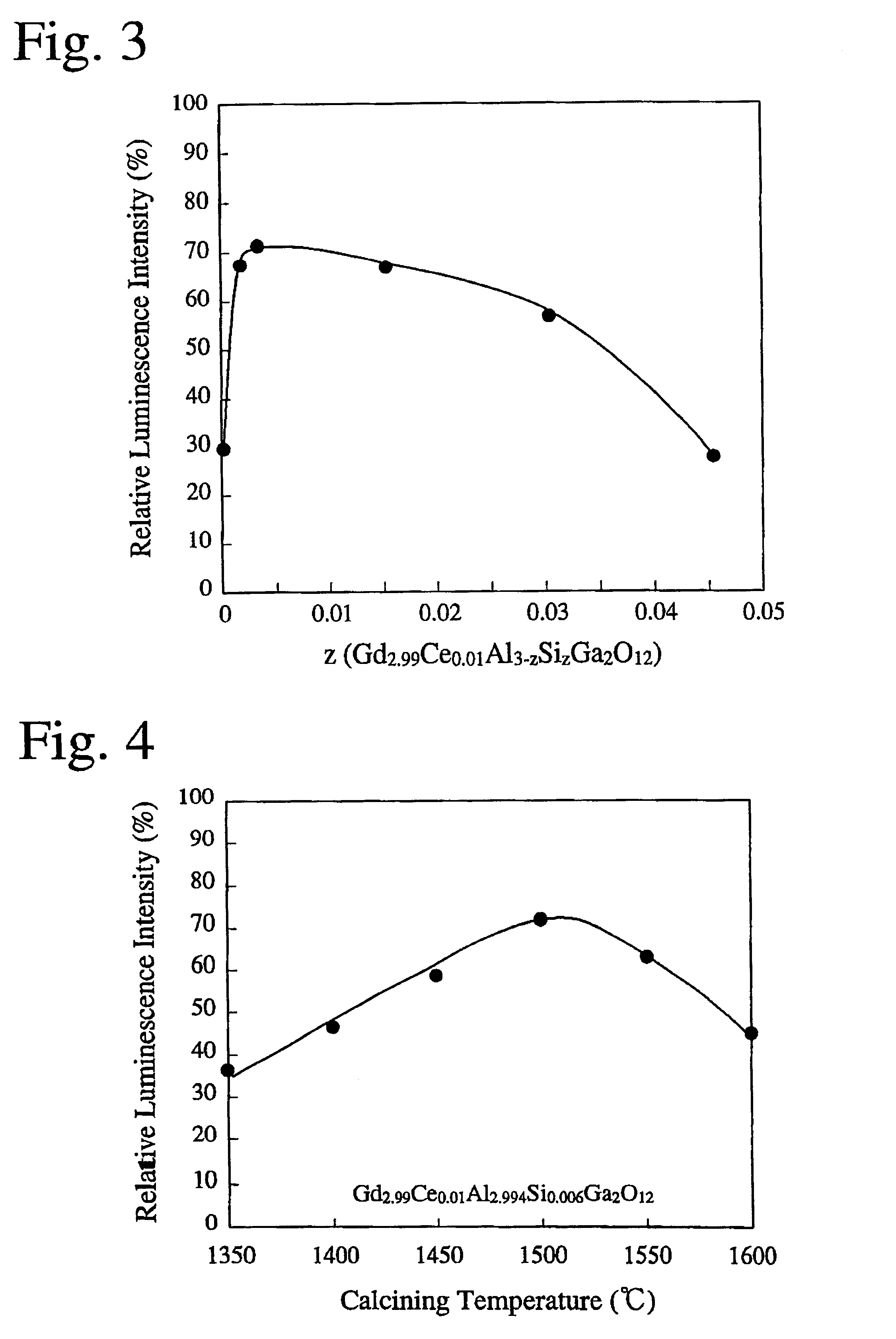 Ceramics and their power for scintillators, and method for producing same