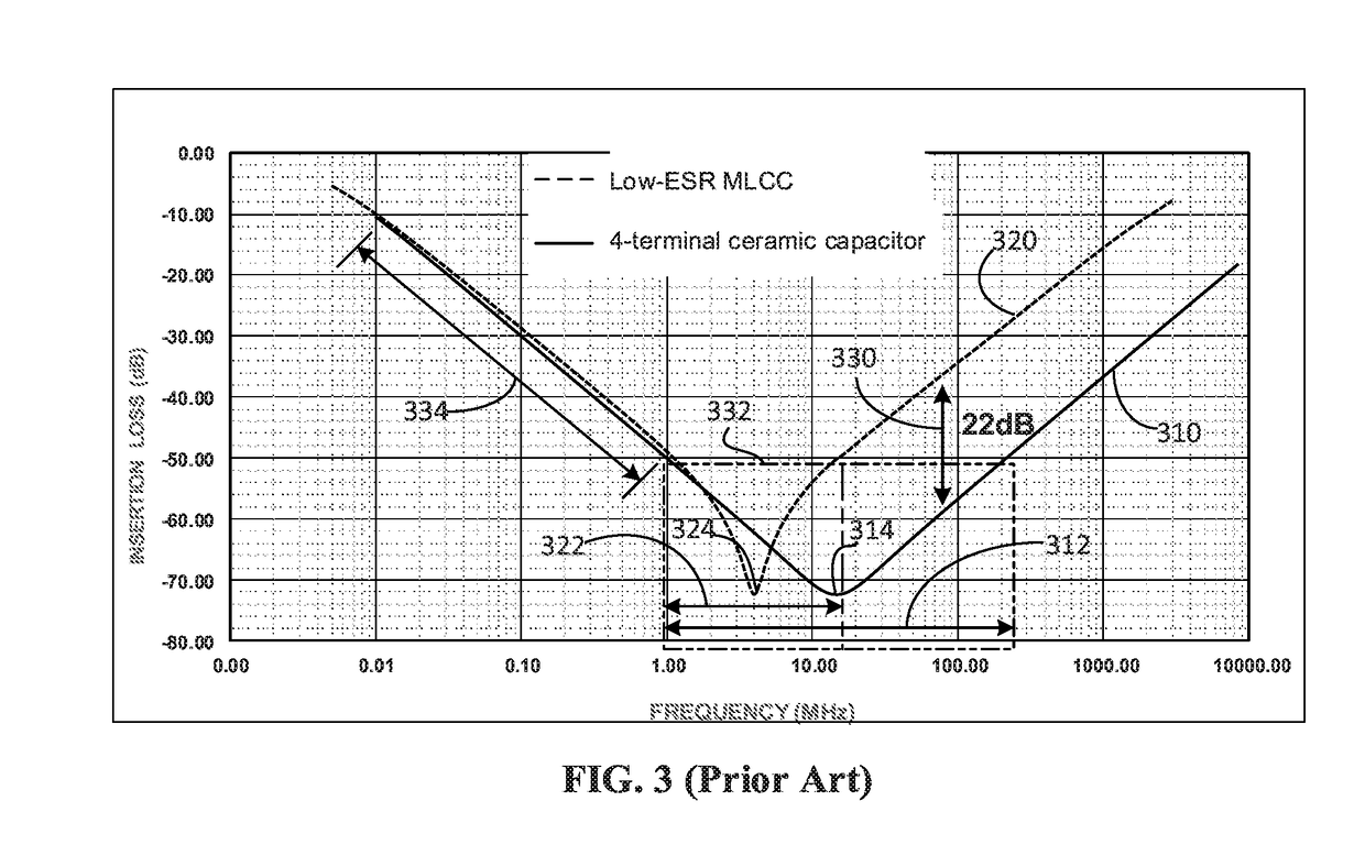 Time And Frequency Domain Signal Conditioning Device For Switching Noise Jitter (SNJ) Reduction, And Methods Of Making The Same