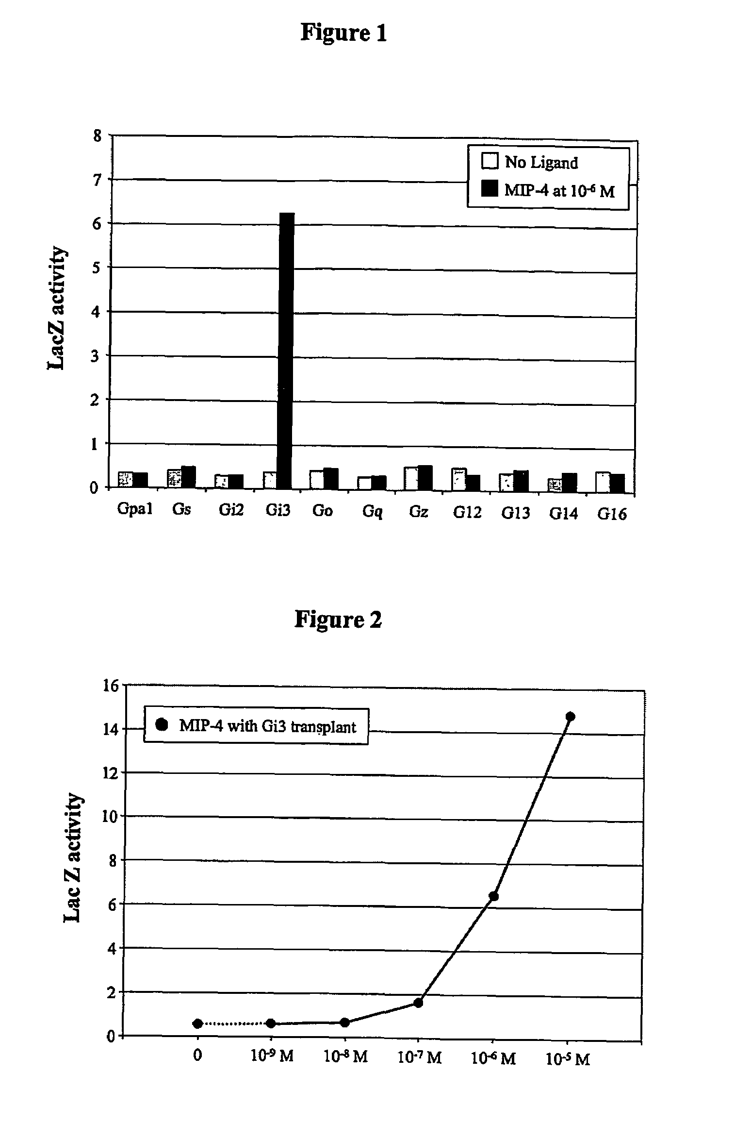Method for detection of MIP-4 and CCRL2 binding and activity modulating agents