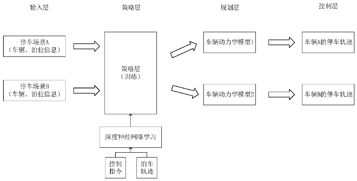 An automatic parking control system