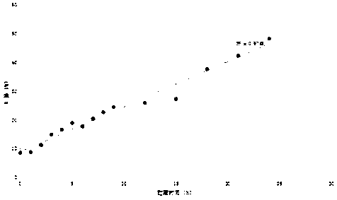 Method for detecting freshness of fish body based on fluorescence intensity of fish body