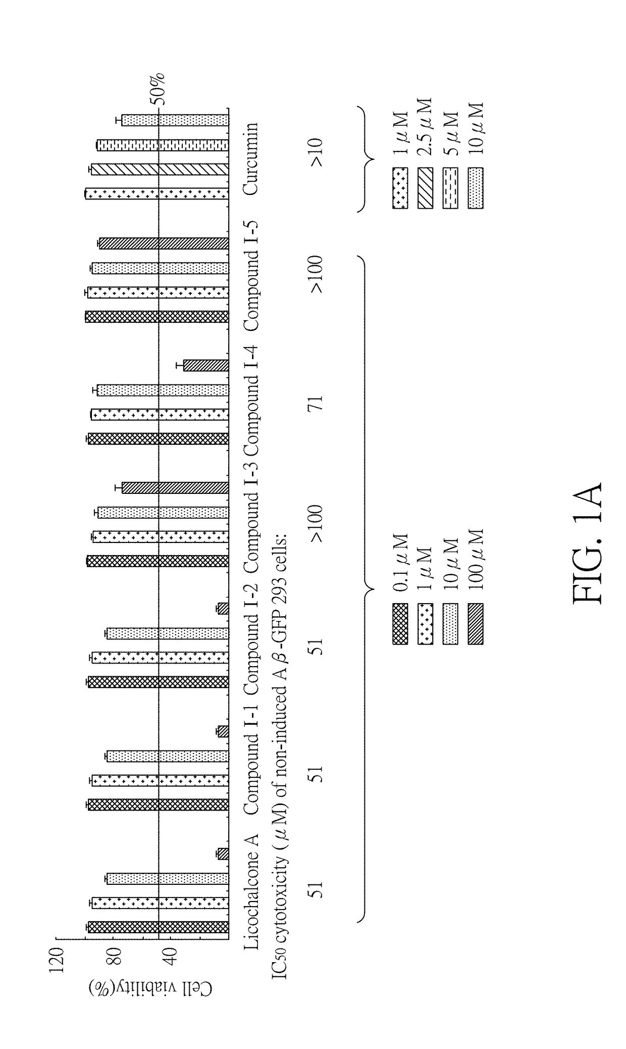 Method for Treating Abnormal B-Amyloid Aggregation Mediated Diseases