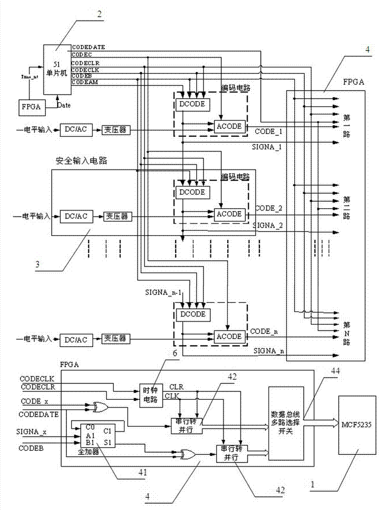 Input sampling device and method thereof