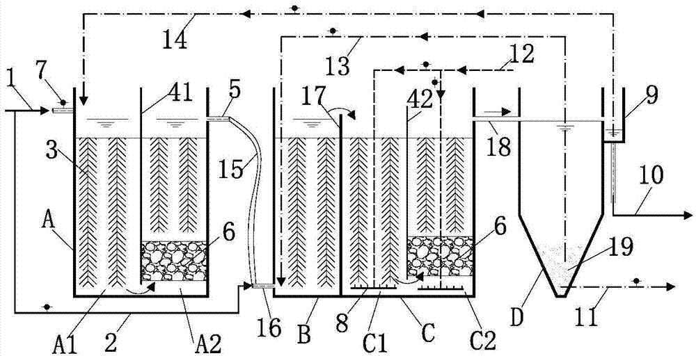 Improved A2/O biological membrane reactor capable of synchronously removing carbon, nitrogen and phosphorus, and operation method thereof