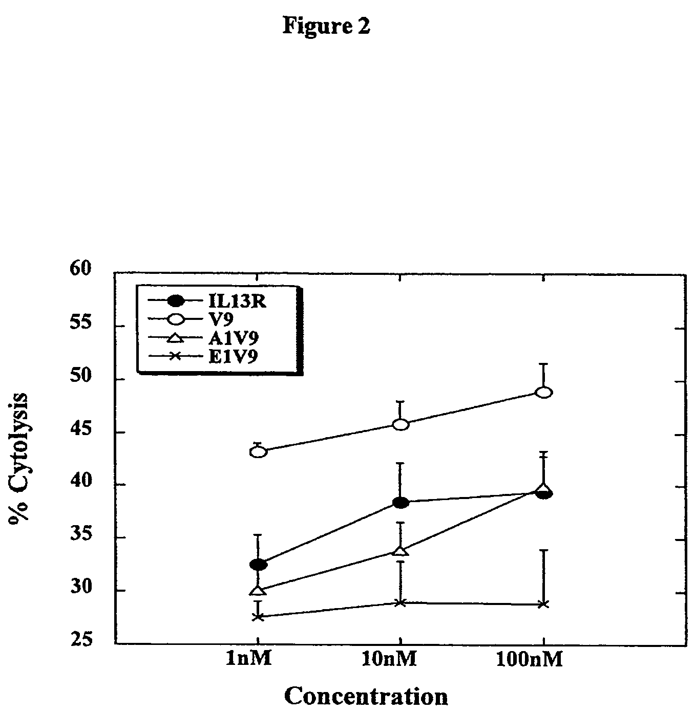 Peptide analogs capable of enhancing stimulation of a glioma-specific CTL response