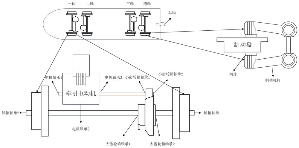 A method for detecting abnormal temperature of rail vehicle components