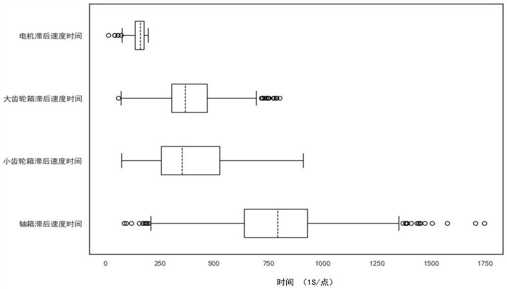 A method for detecting abnormal temperature of rail vehicle components