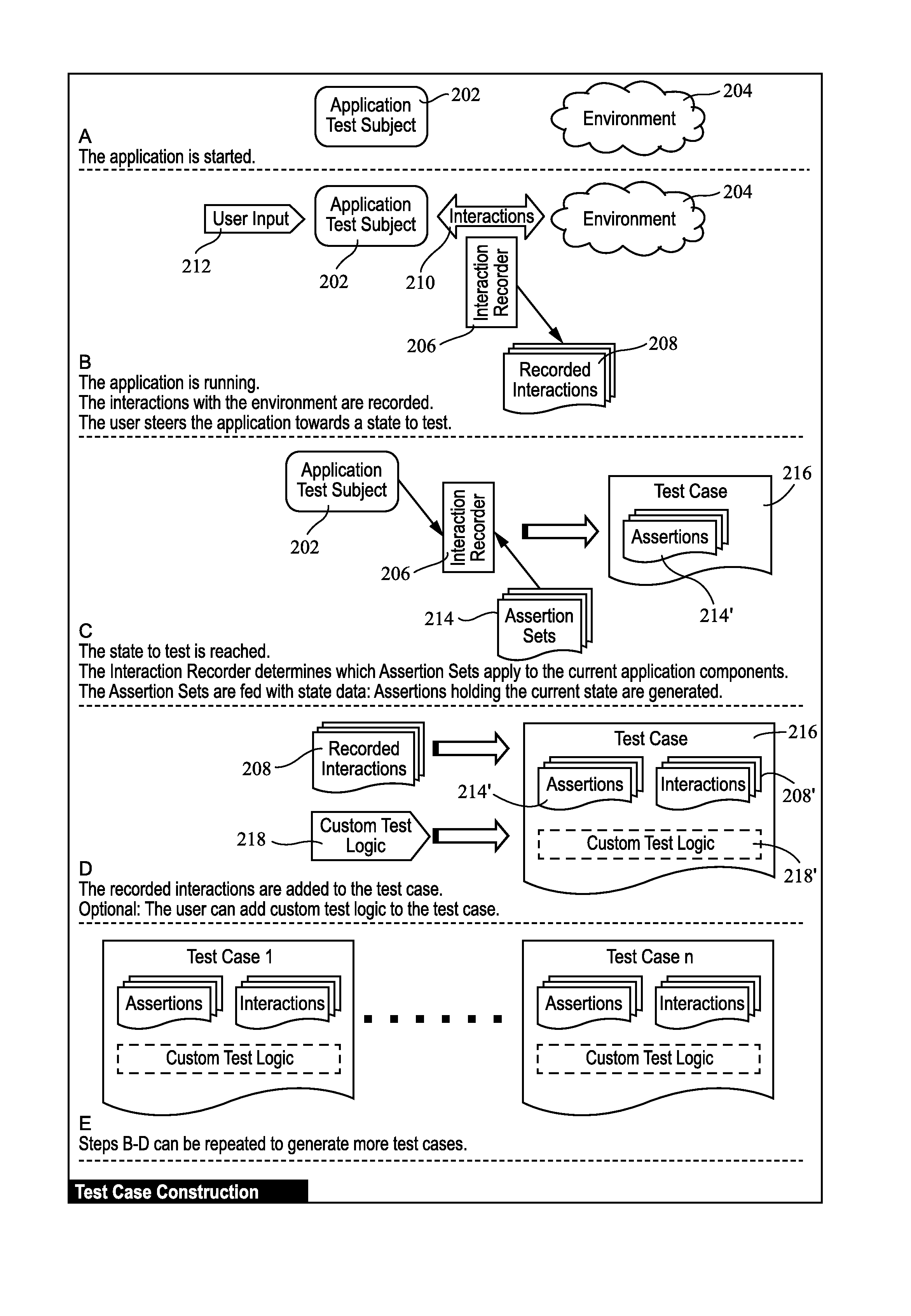 White-box testing systems and/or methods for use in connection with graphical user interfaces