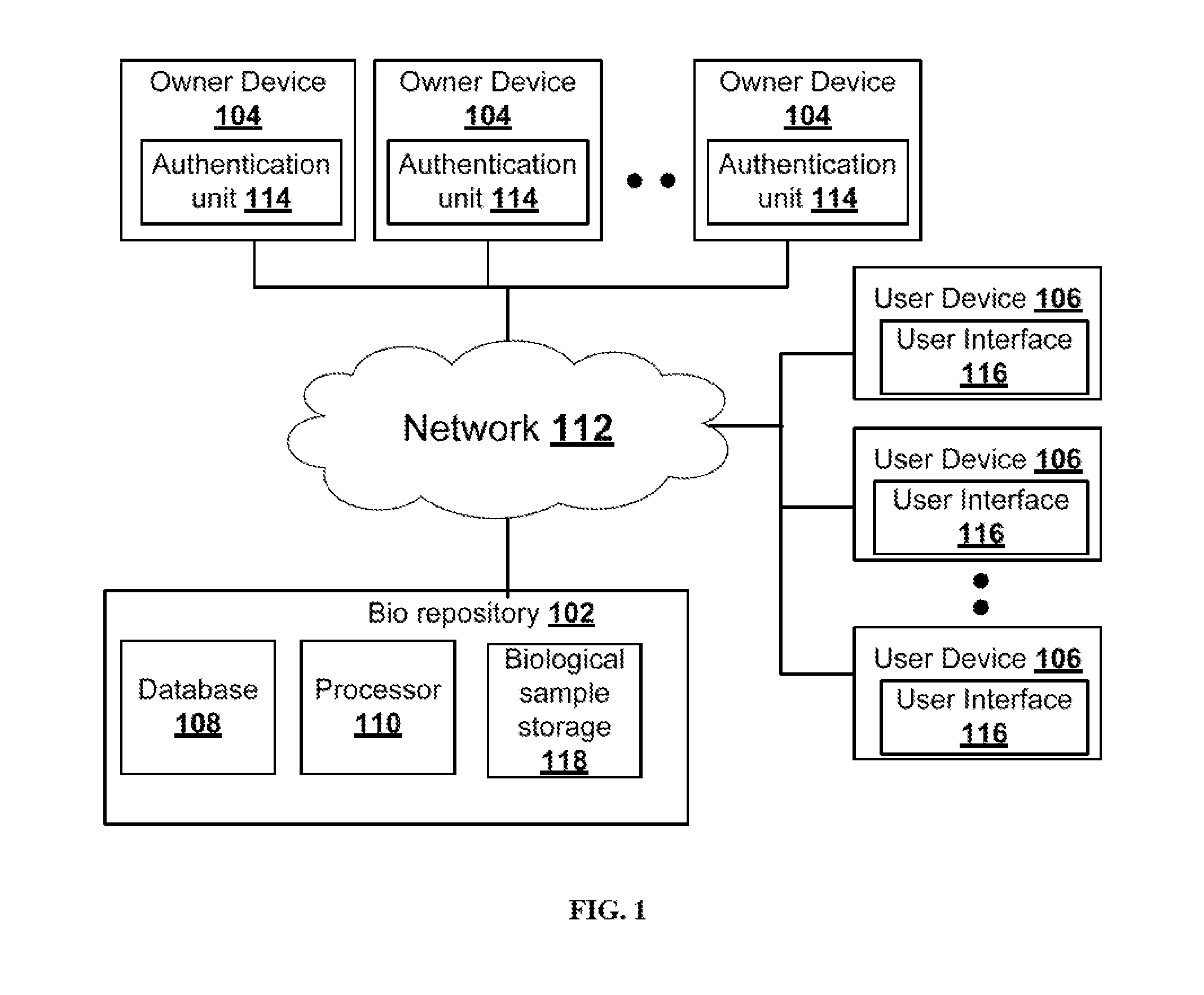 Method and system of handling biological assets through a bio-repository