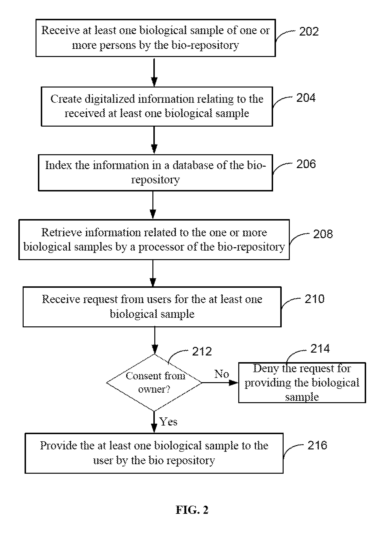 Method and system of handling biological assets through a bio-repository
