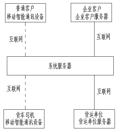 Freight transport management system and management method thereof