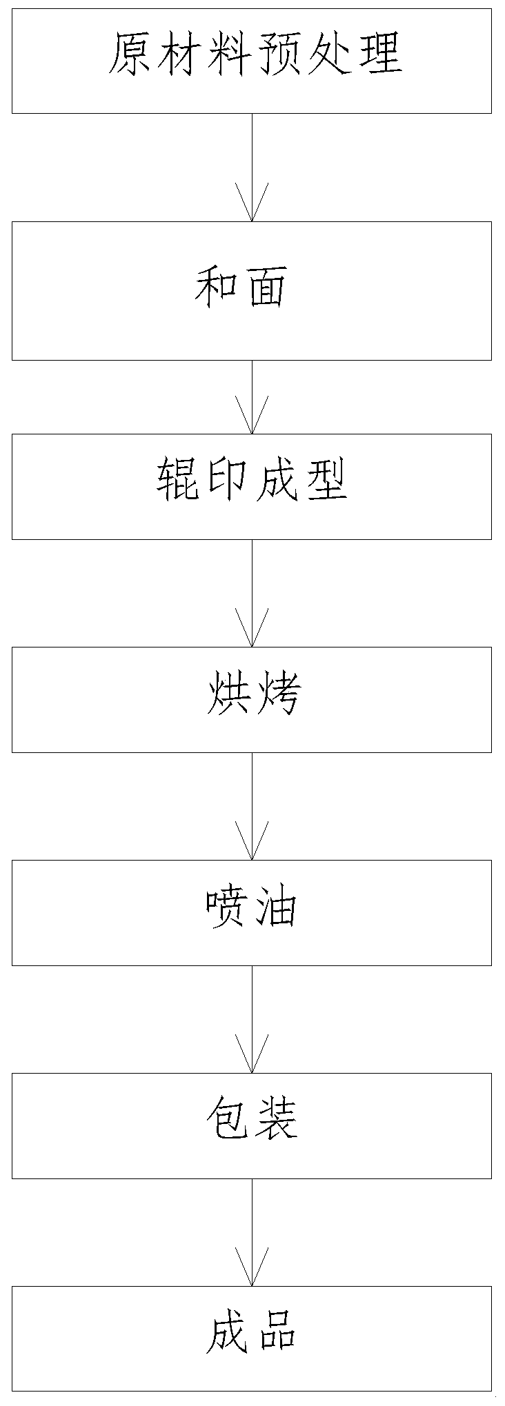 Formula of polygonatum kingianum biscuit and making method of polygonatum kingianum biscuit