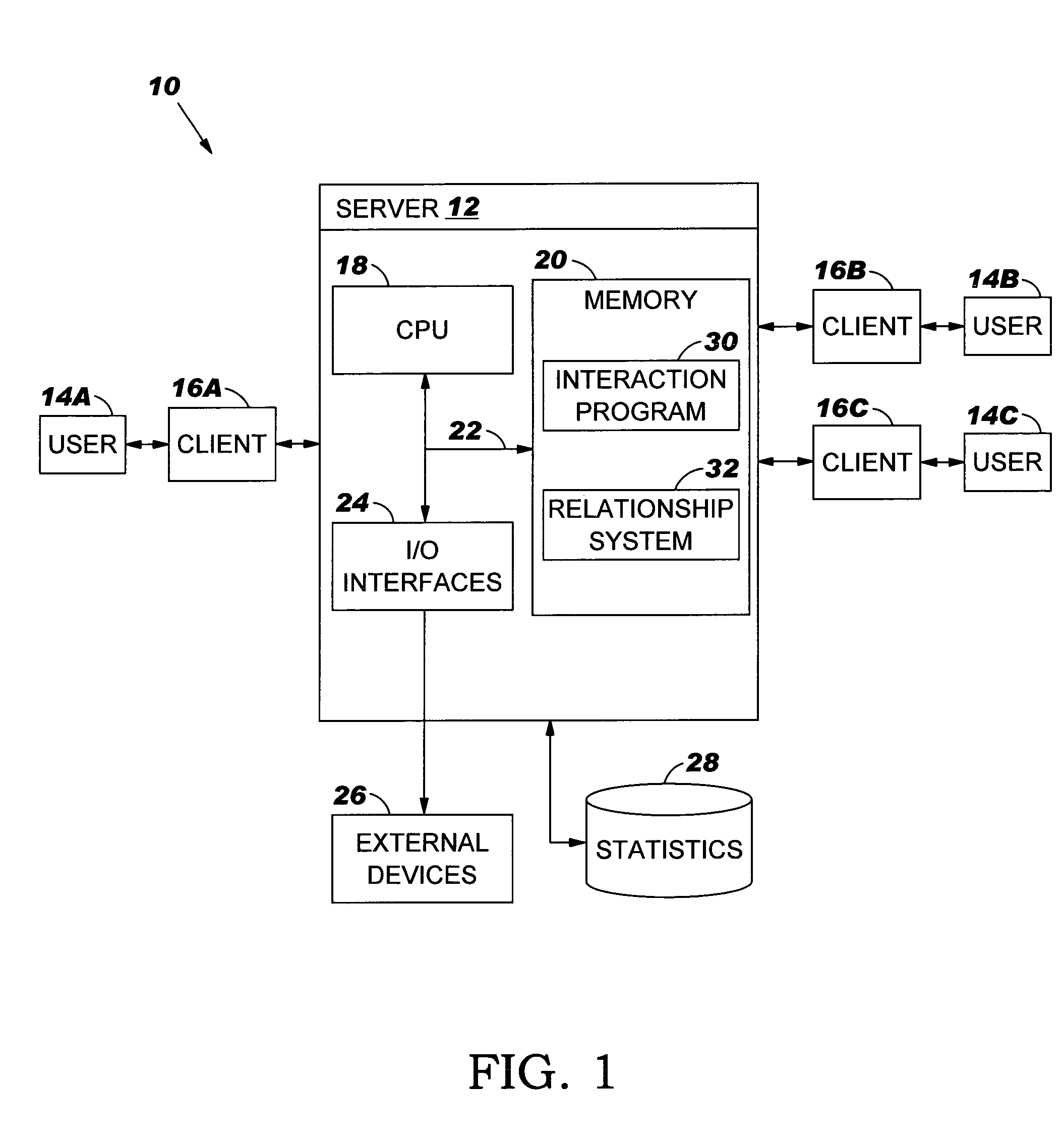 Method, system and program product for calculating relationship strengths between users of a computerized network