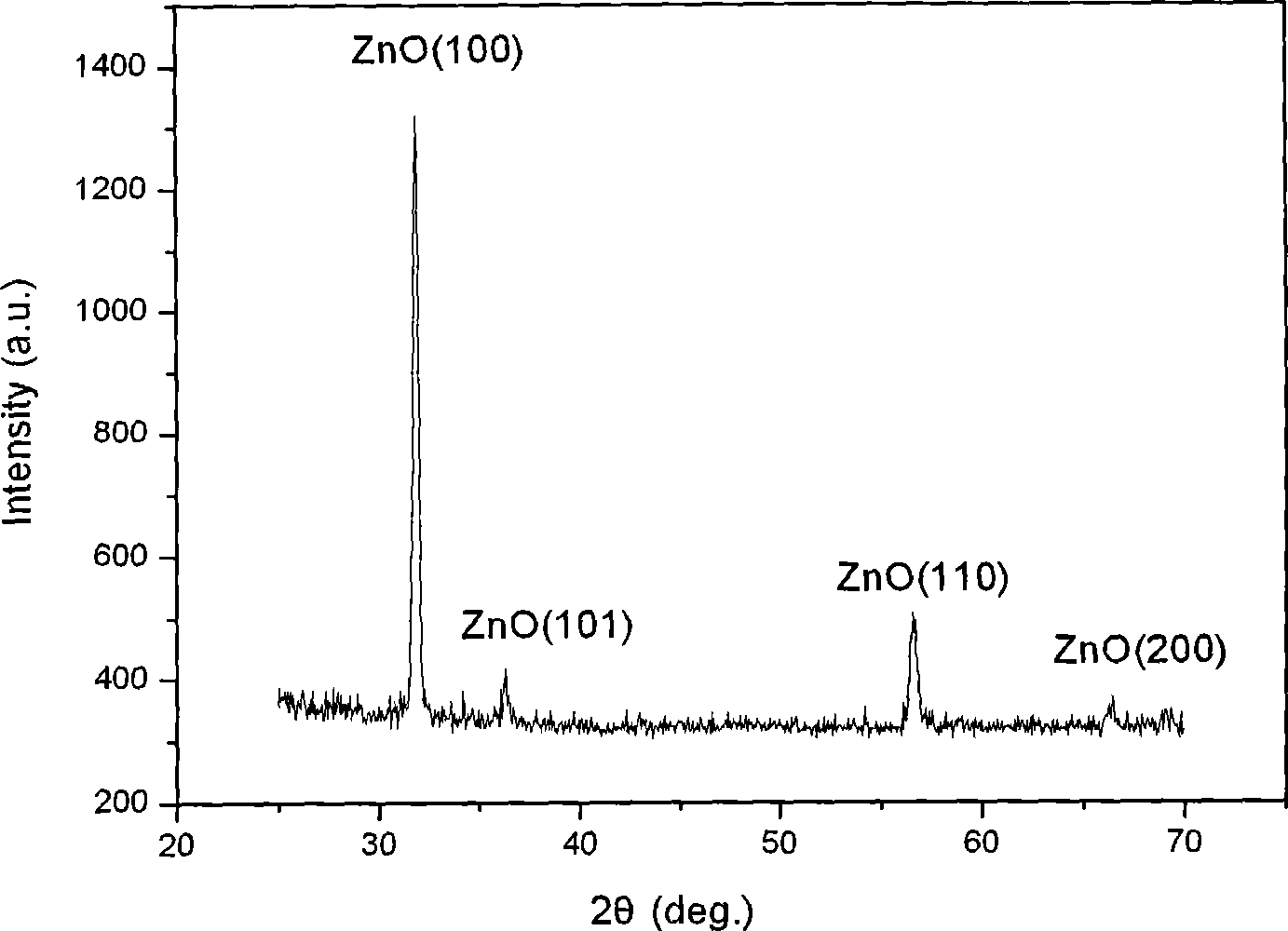 Growth method of nonpolar ZnO crystal film
