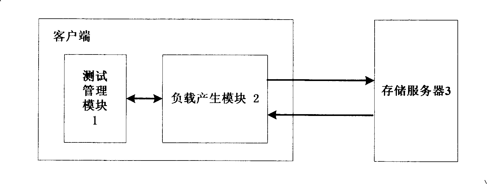 Complex detecting system for storage server property