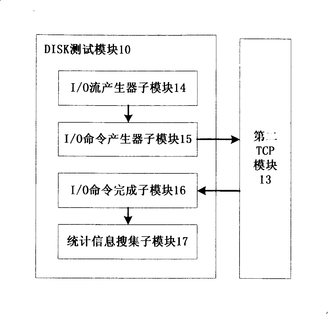 Complex detecting system for storage server property
