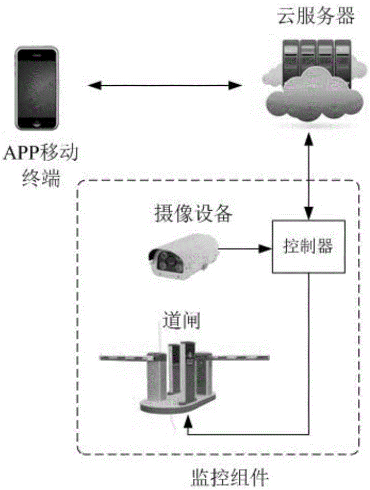 APP-based vehicle anti-theft method and system of parking lot